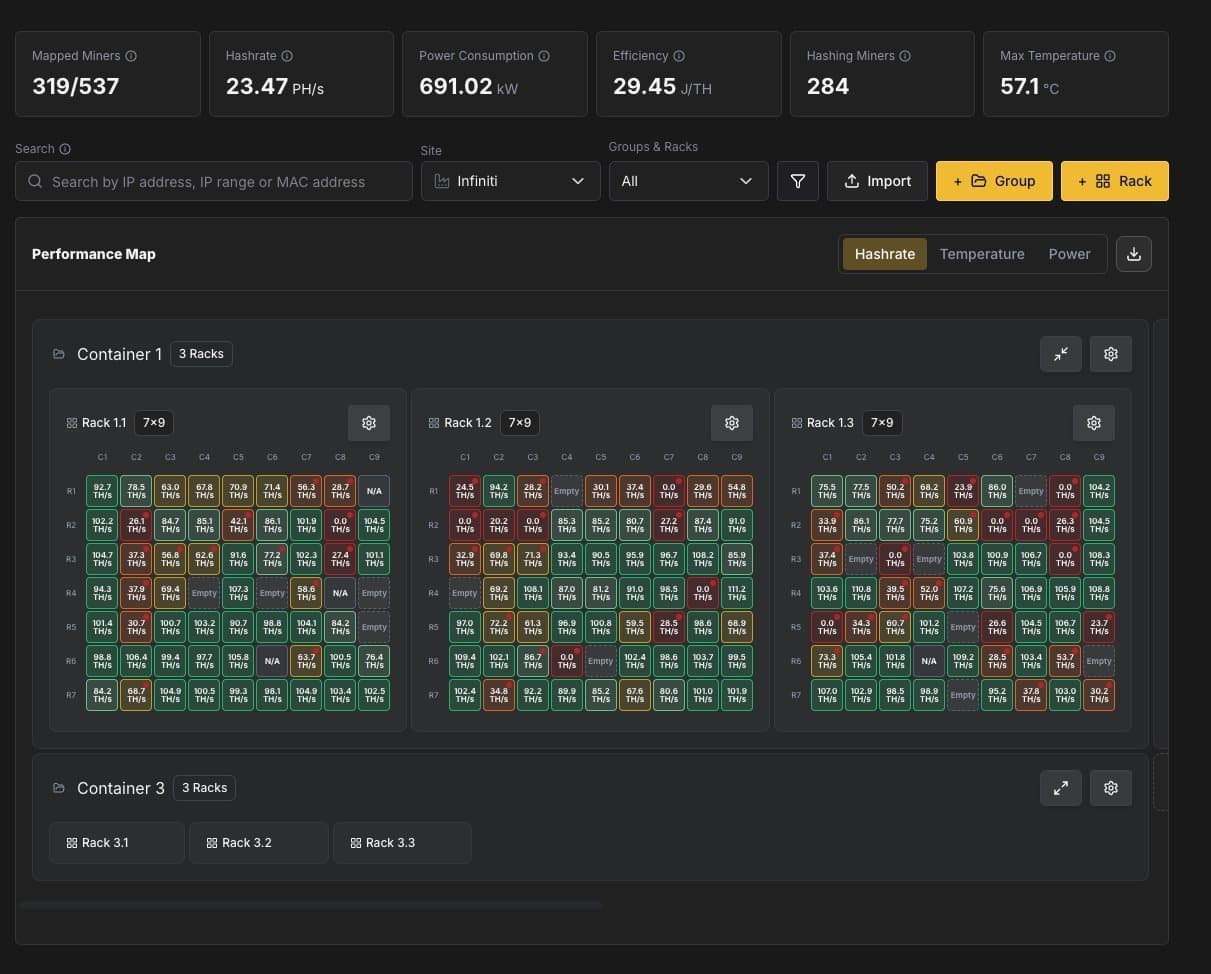 Performance Map Heatmap