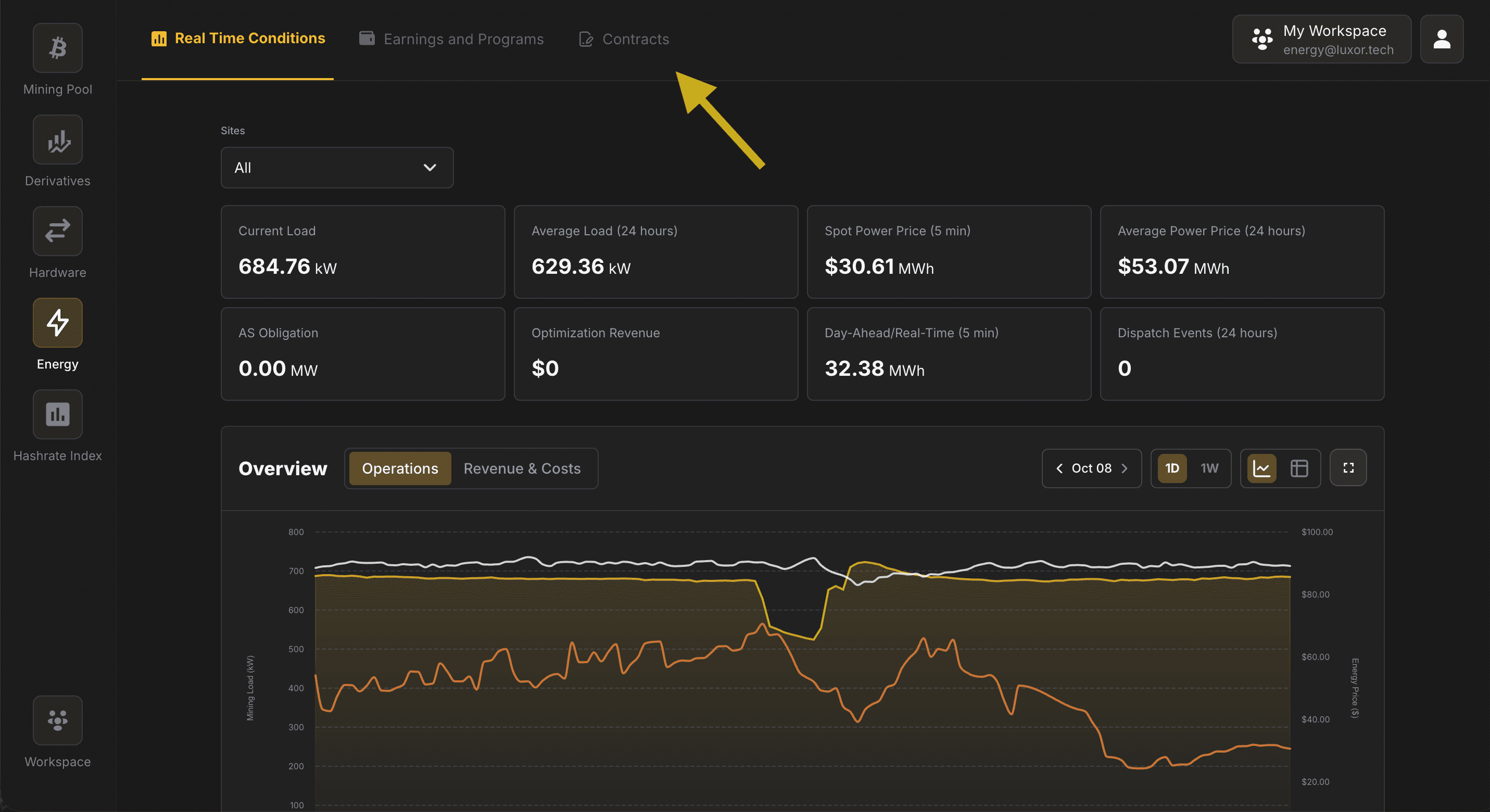 Energy Contracts setup 1