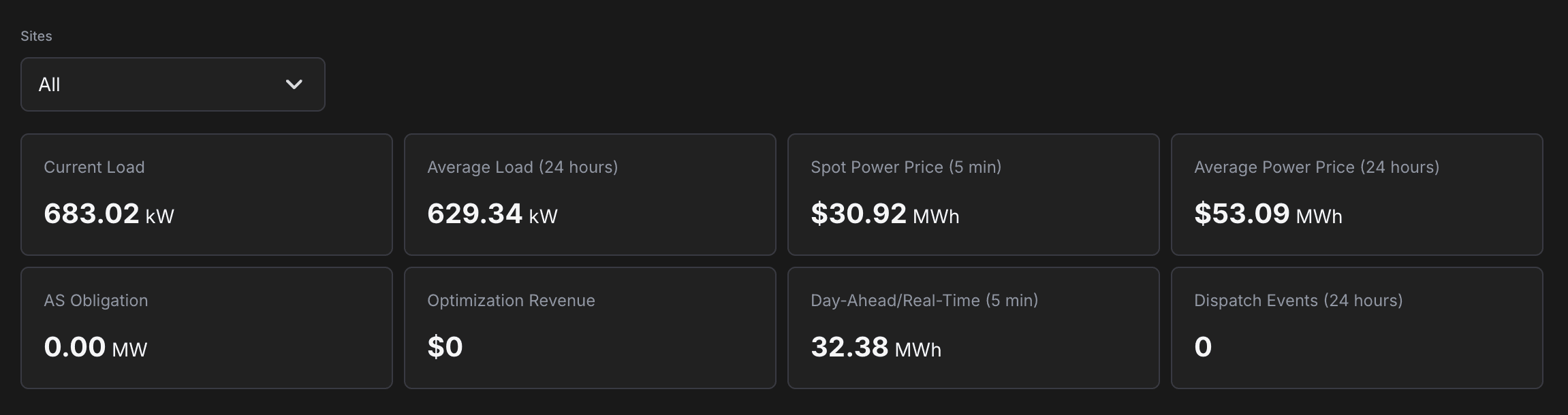 Energy Real Time Conditions