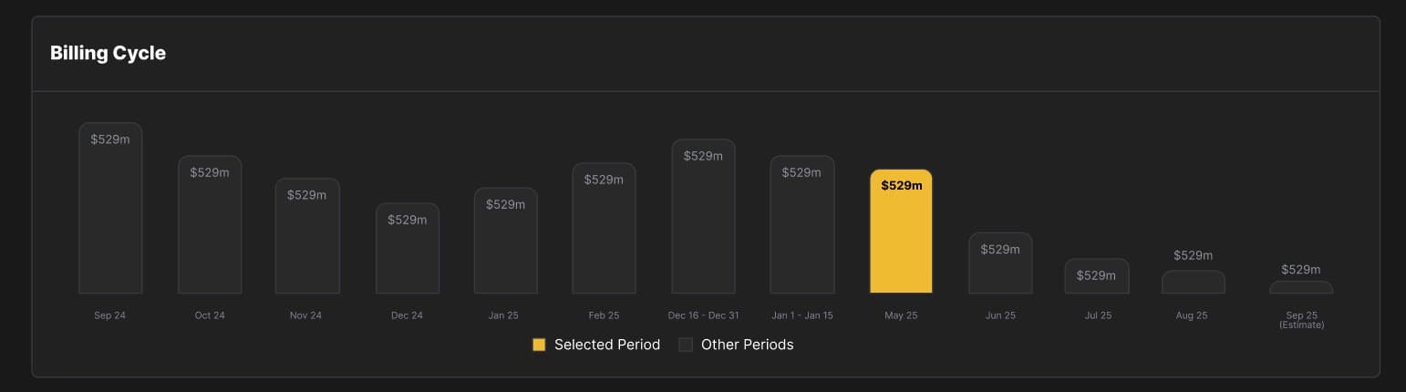 Billing Cycles