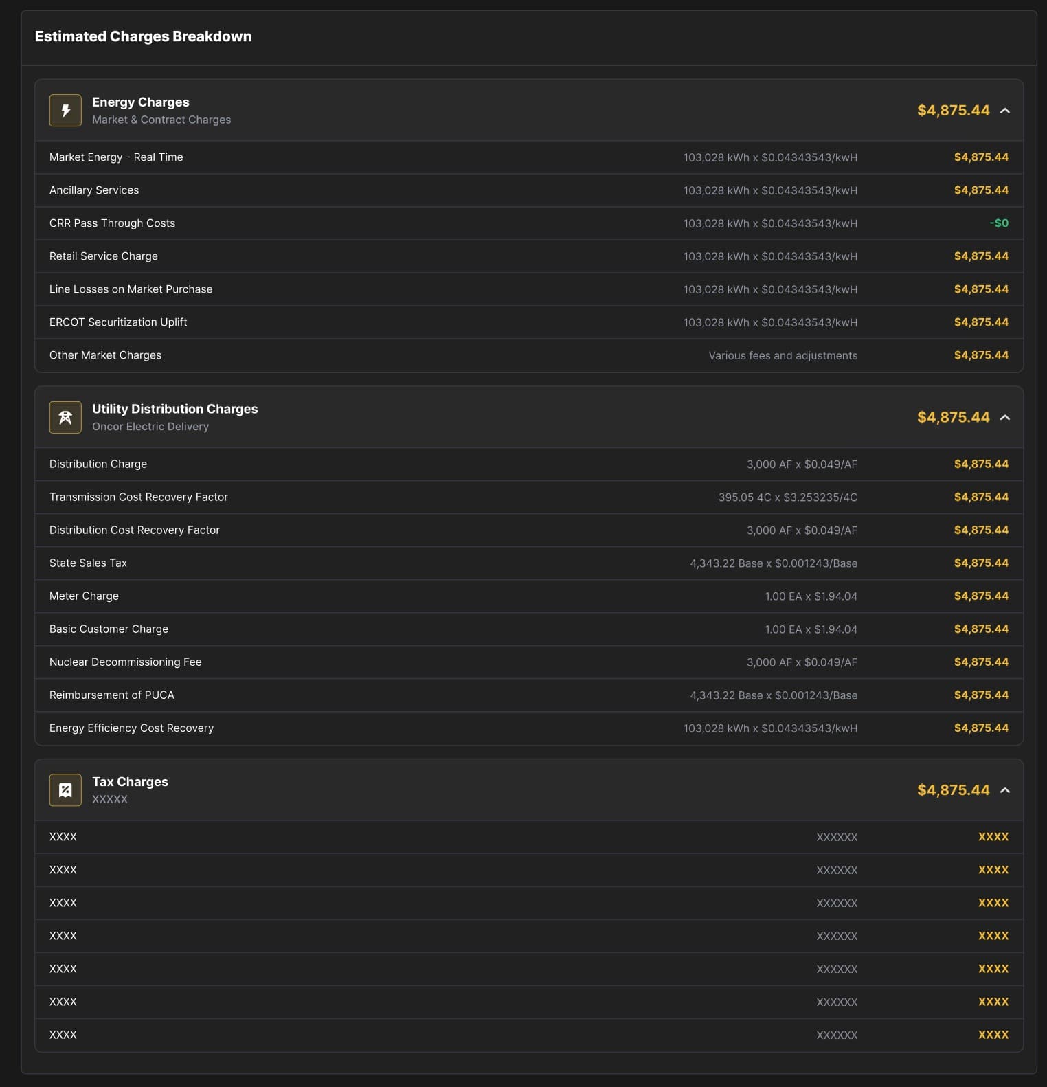 Billing Cycle Breakdown