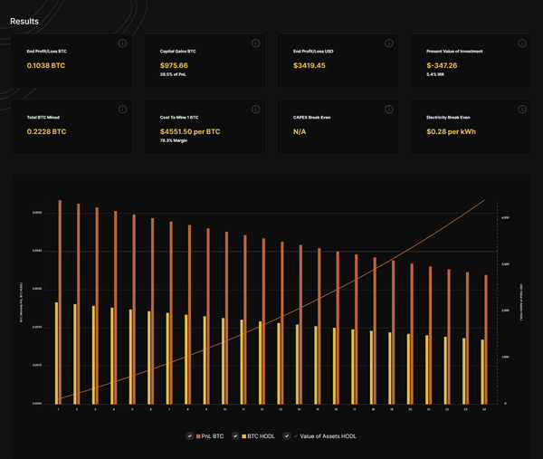 HashrateIndex Calculator