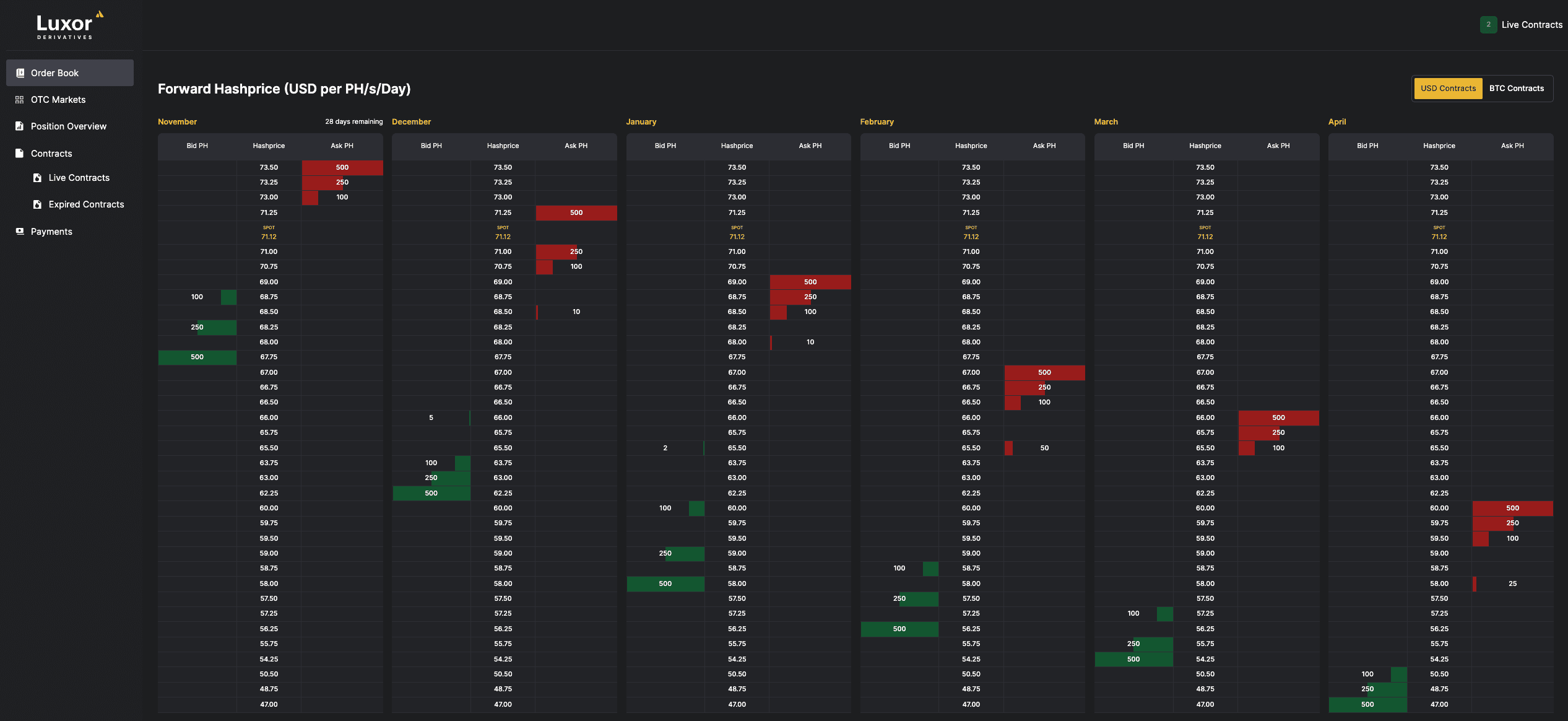 orderbook-overview