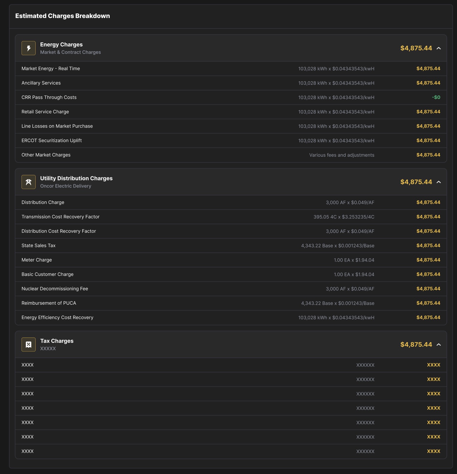 Billing Cycle Breakdown