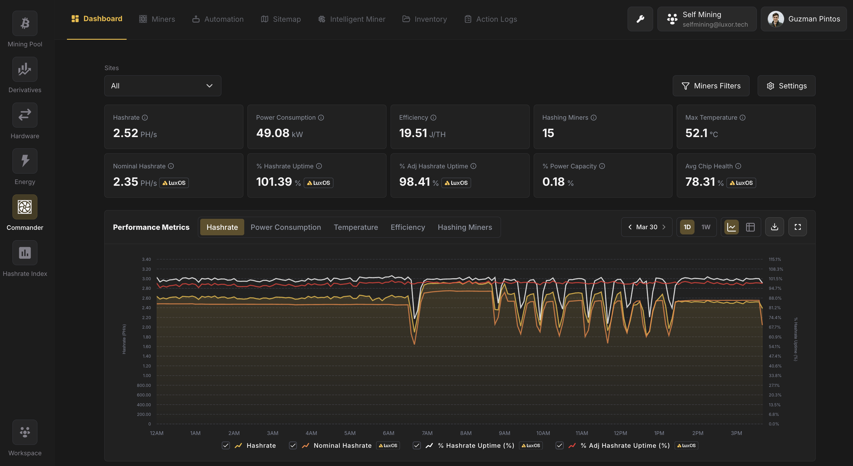 Commander Dashboard