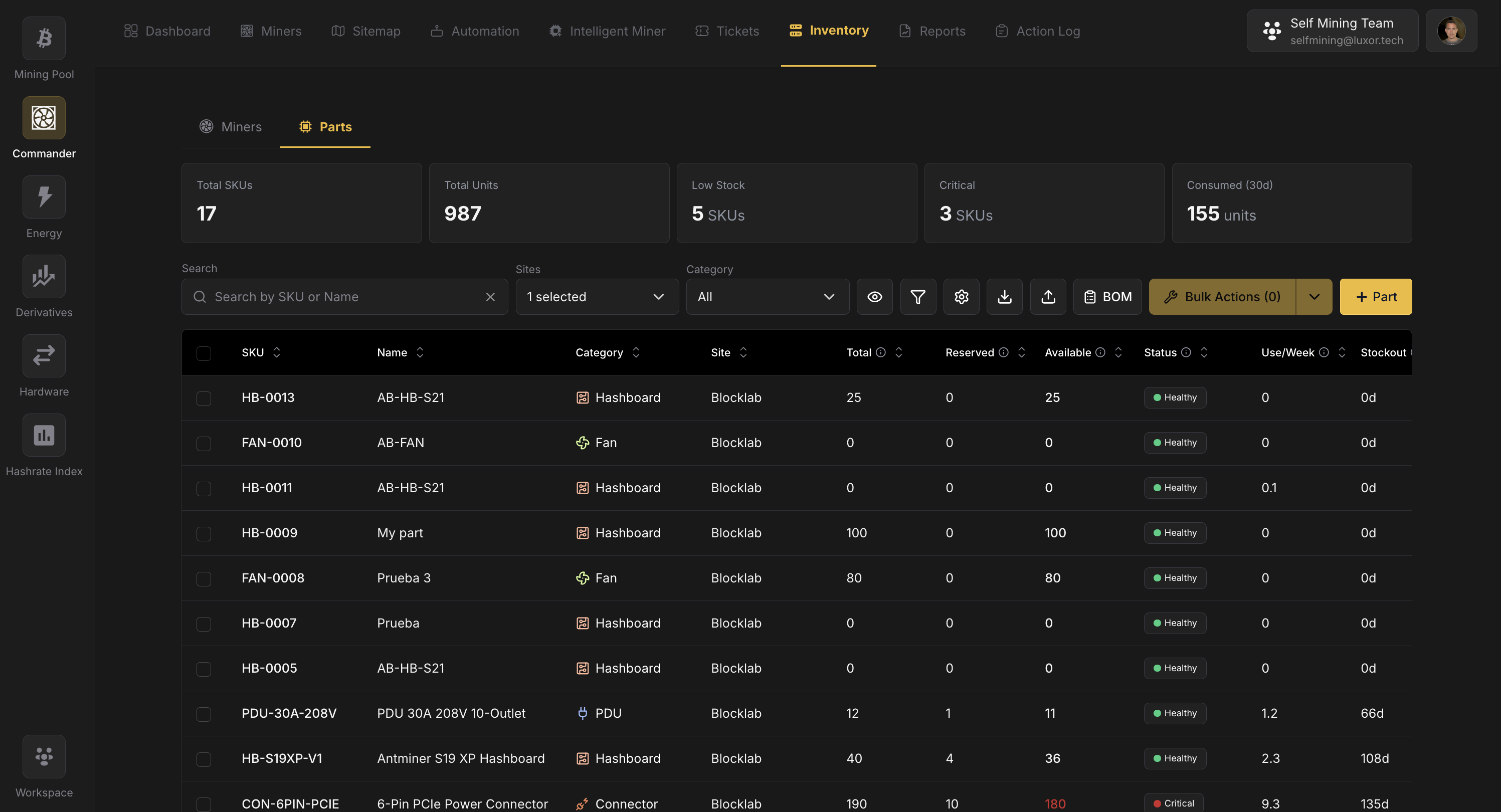 Parts table with KPIs and filters