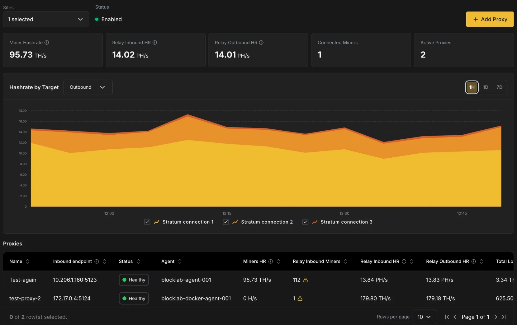 Hashrate Routing dashboard