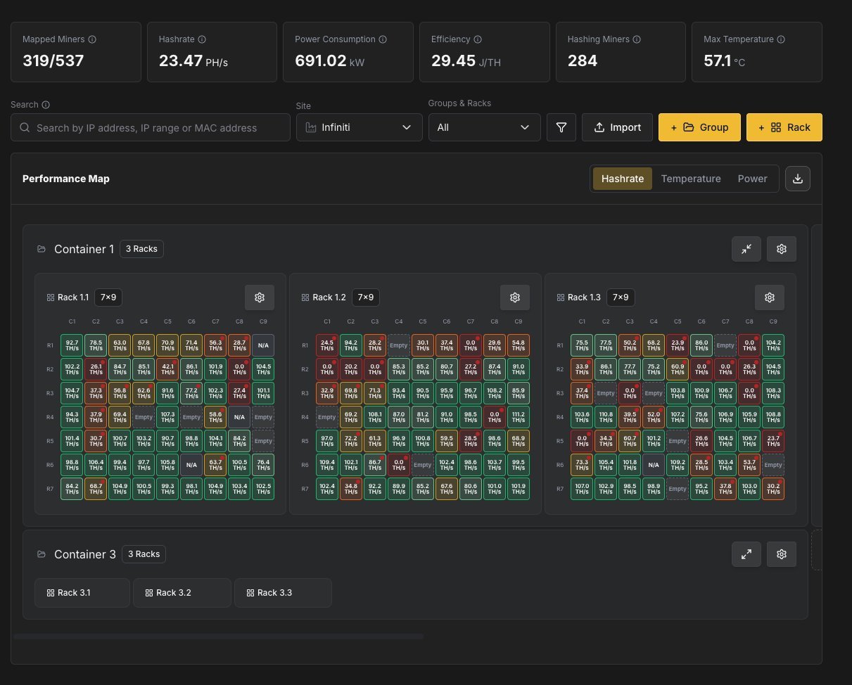 Performance Map Heatmap