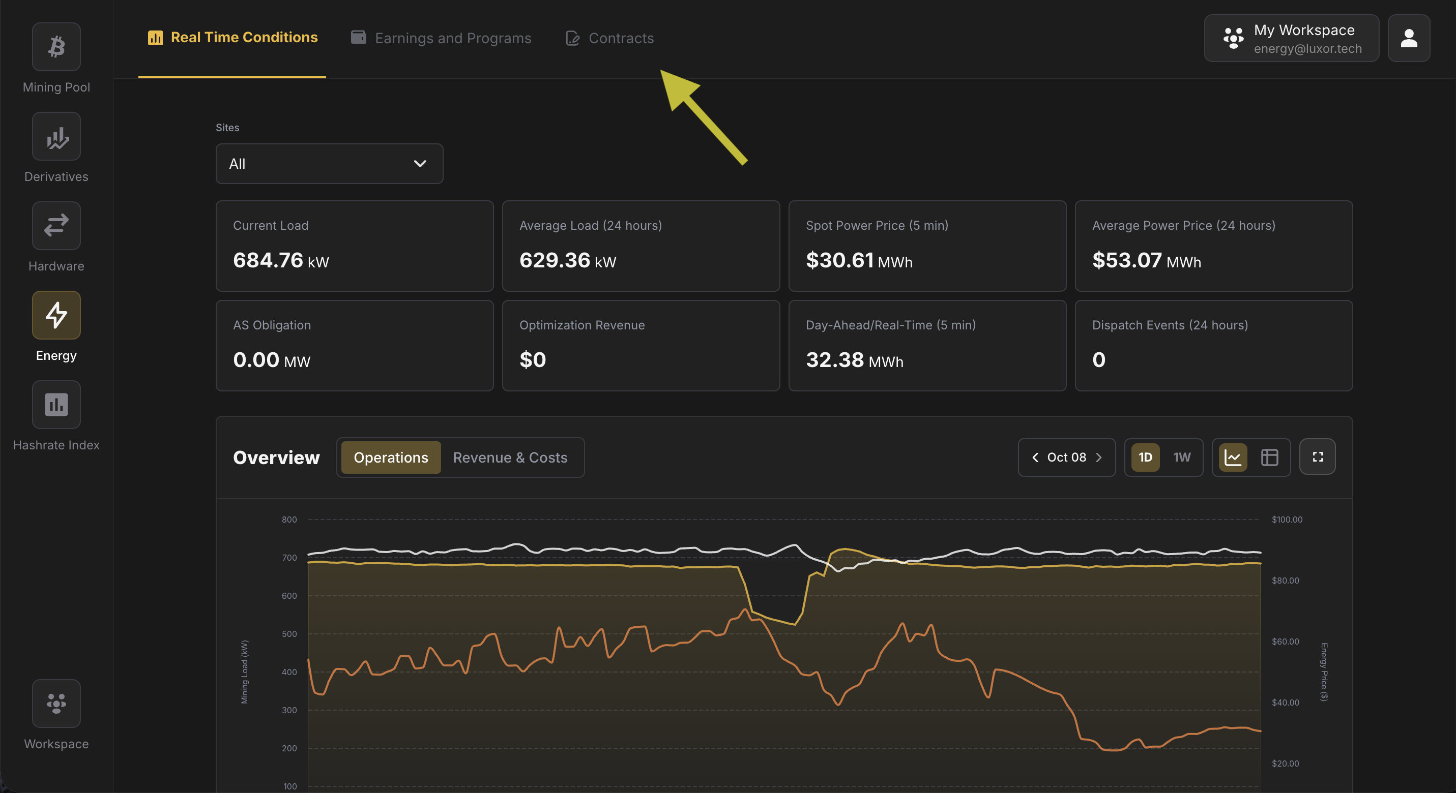Energy Contracts setup 1