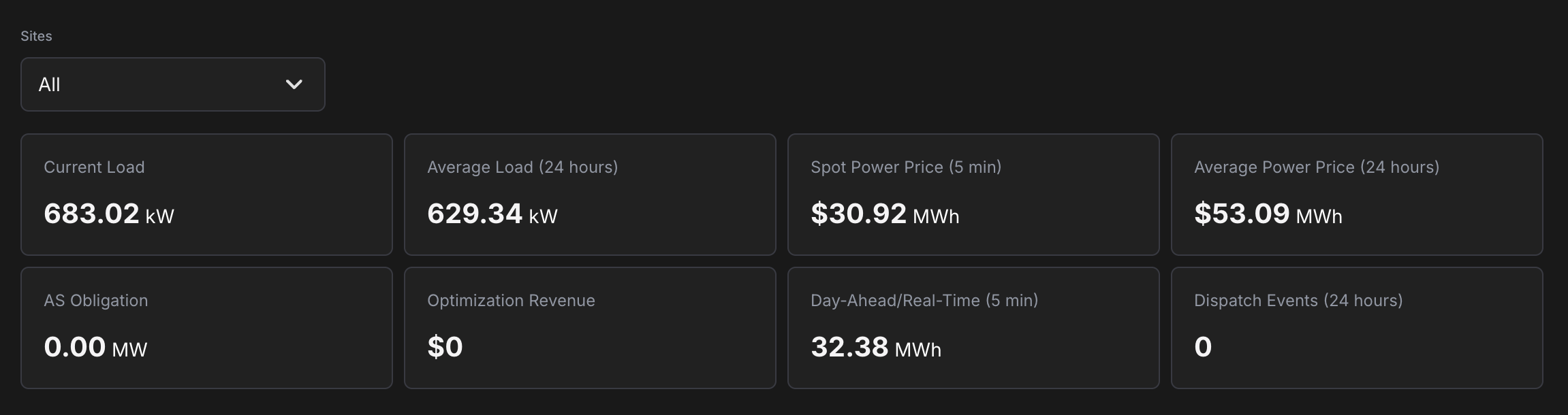 Energy Real Time Conditions