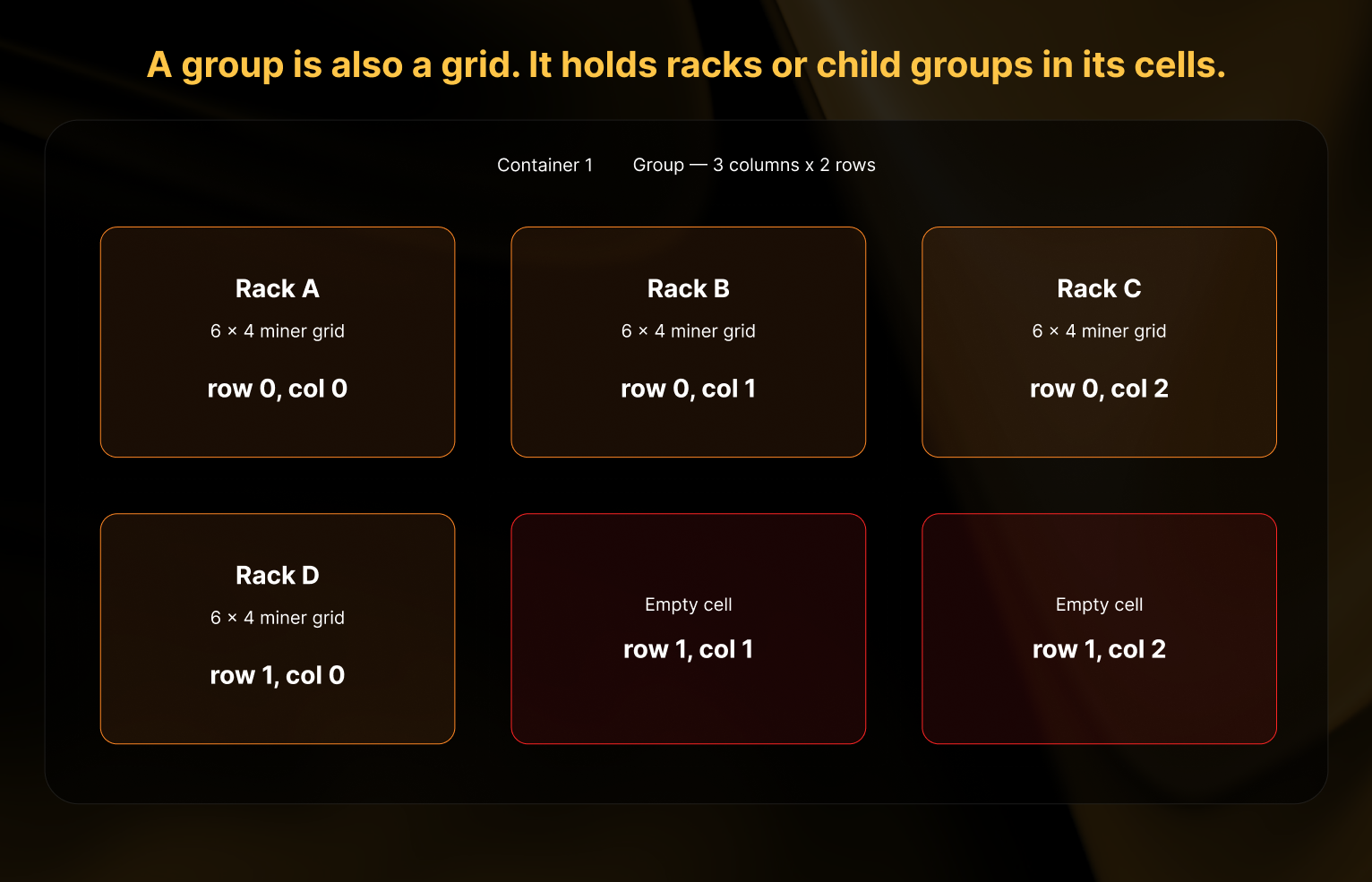 Group grid