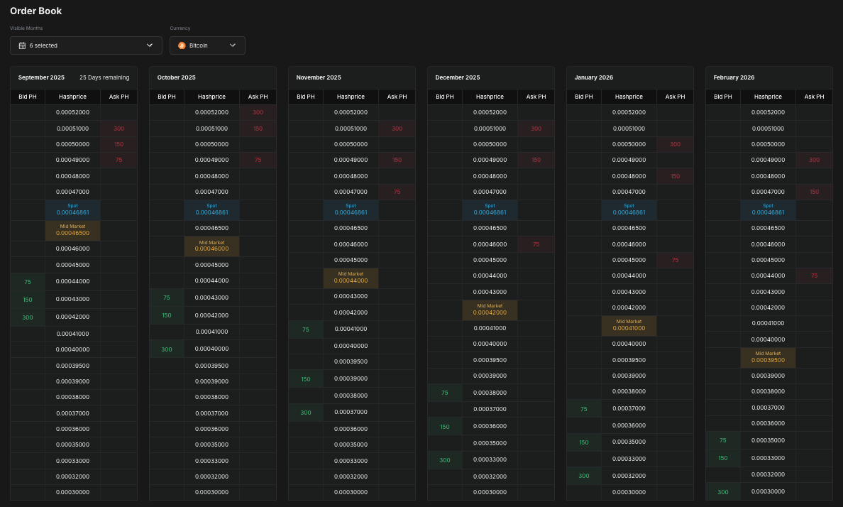 Orderbook Overview