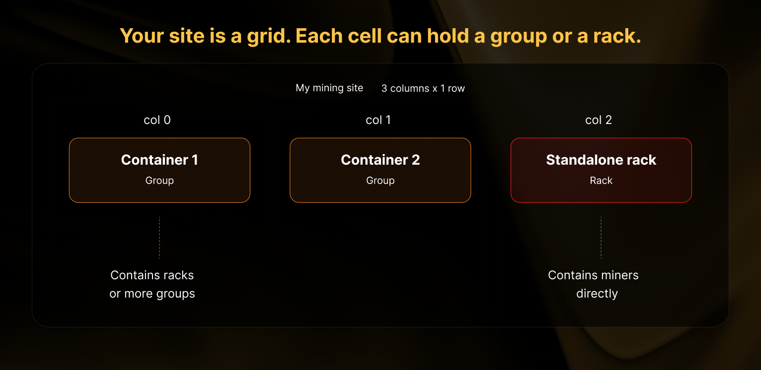 Site grid