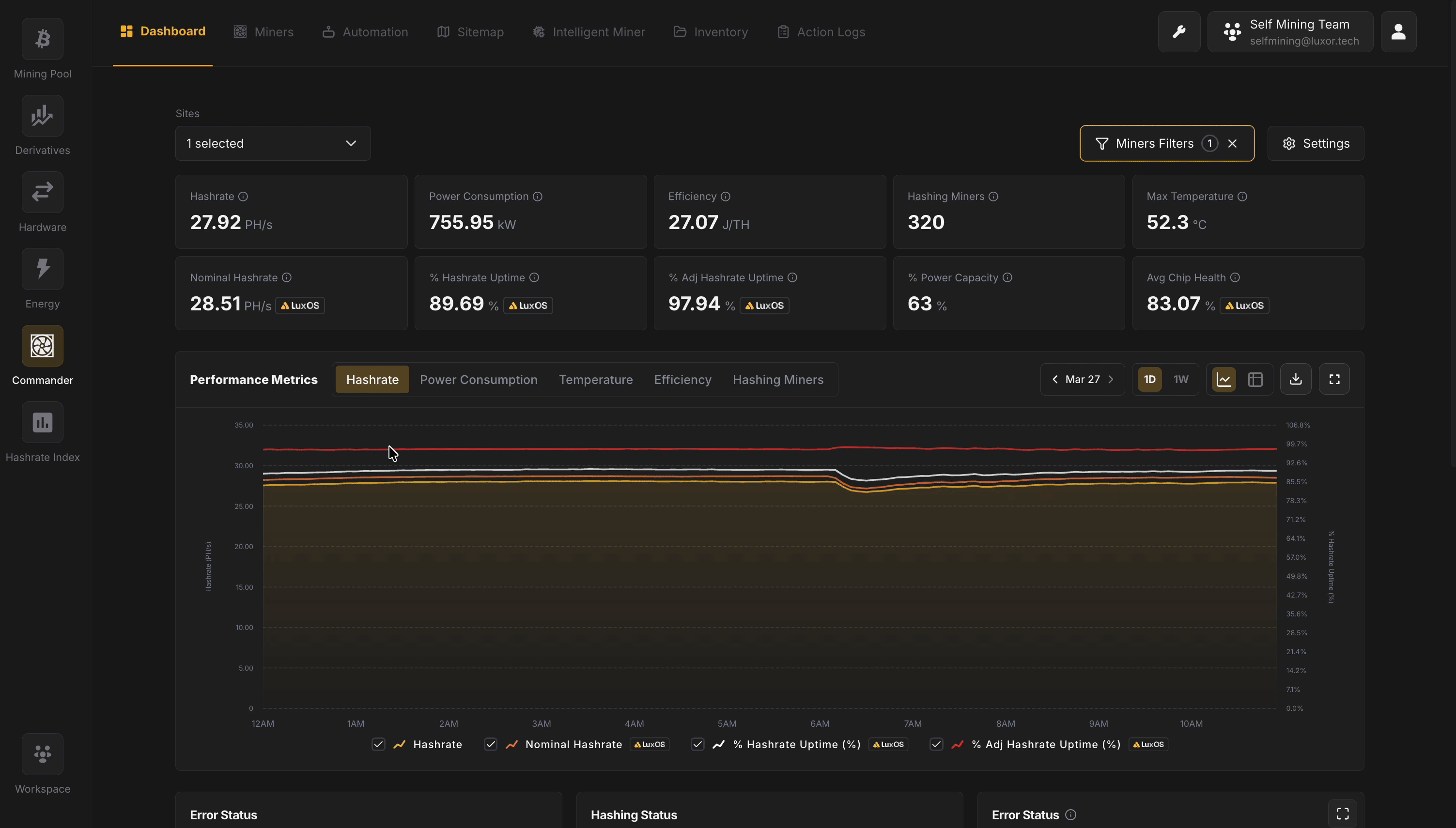 Commander Dashboard